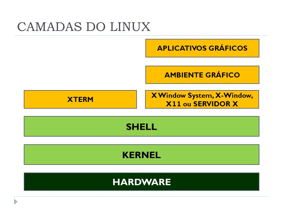 ESTRUTURA LINUX PARA PROGRAMAR