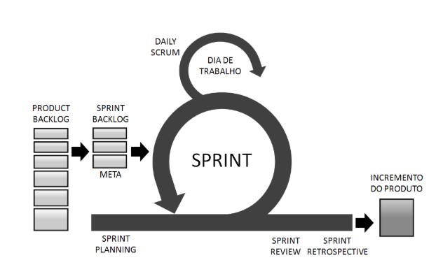 scrum