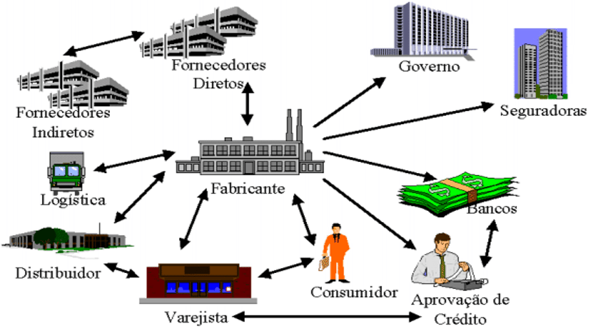 Sistema de informação