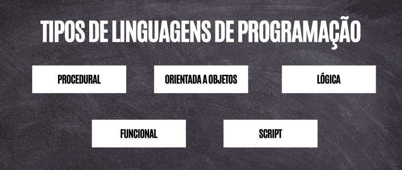 linguagens de programacao