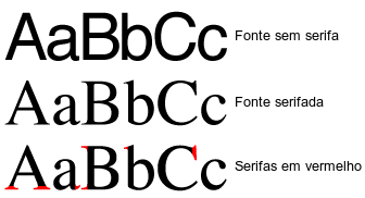 serif vs sans serif 1