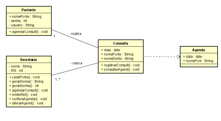 O que é um diagrama de classe Programadores Deprê Programação e Tecnologia