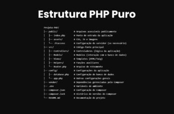 Como organizar o código em um projeto PHP puro