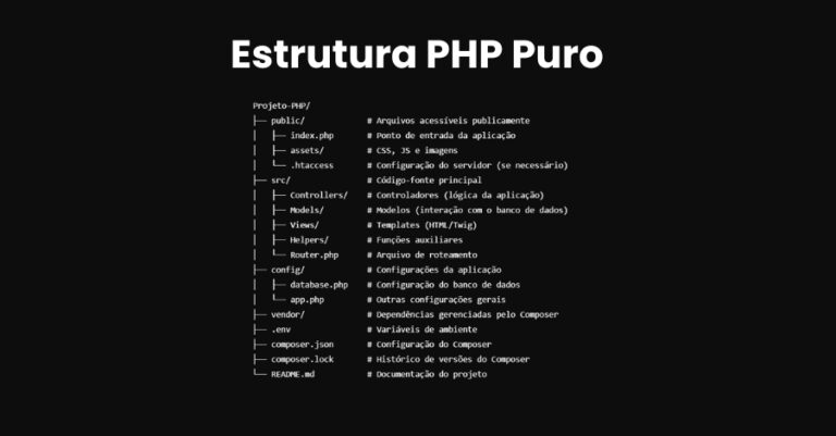 Como organizar o código em um projeto PHP puro