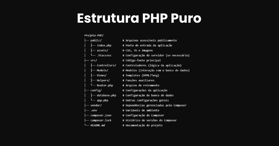 Como organizar o código em um projeto PHP puro