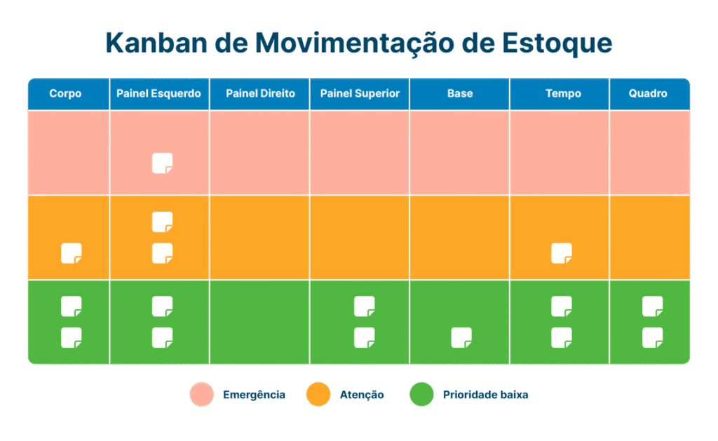 Kanban