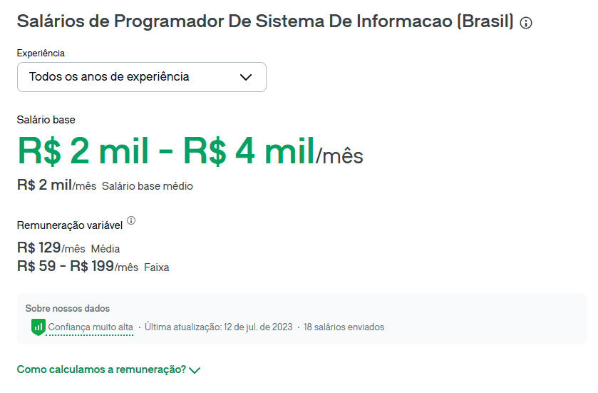 Salários de Programador De Sistema De Informacao (Brasil) segundo site glassdor, ta entre 2 mil e 4 mil por mês